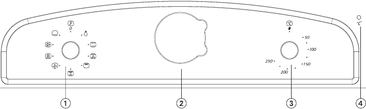 PANEL DE CONTROL