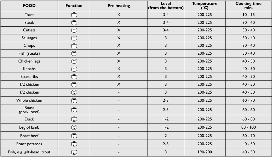 TABLA DE COCCI&Oacute;N PARA FUNCI&Oacute;N DE PARRILLA