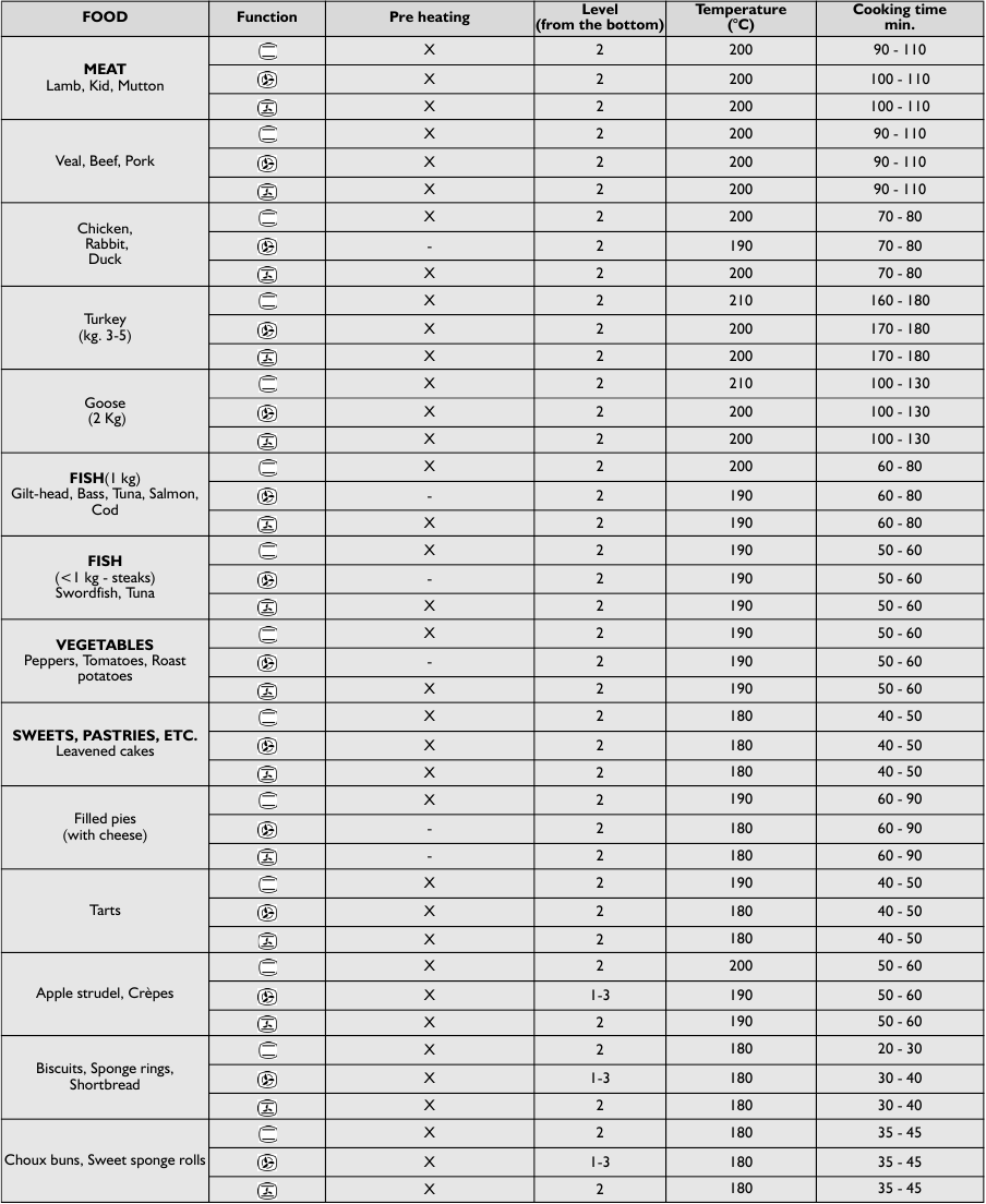 TABLA DE COCCI&Oacute;N - Parte 1