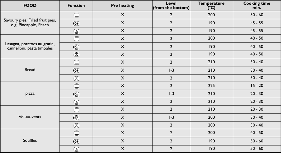 TABLA DE COCCI&Oacute;N - Parte 2