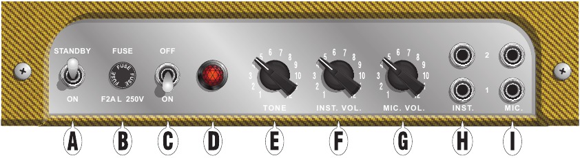 Panel de control