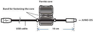 Colocaci&oacute;n del n&uacute;cleo de ferrita al cable USB