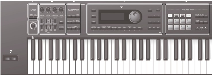 Descripciones del panel - Panel superior