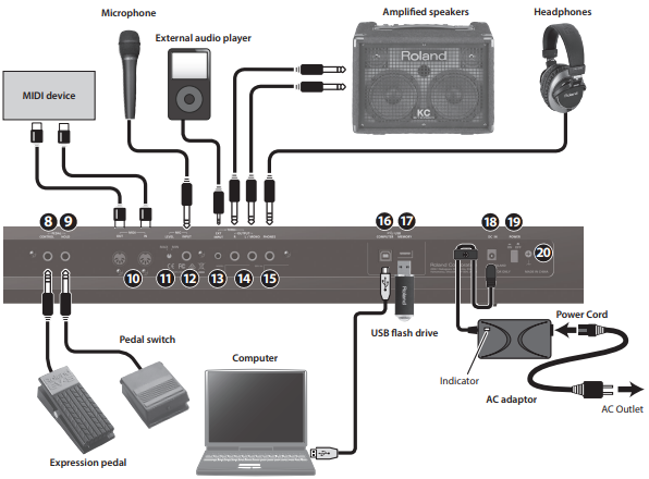 Panel trasero (Conexi&oacute;n de su equipo)