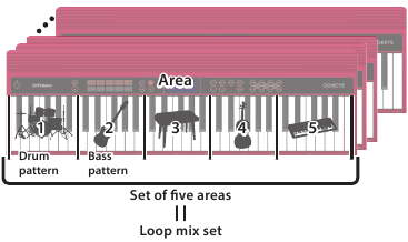 Interpretaci&oacute;n con la funci&oacute;n Loop Mix