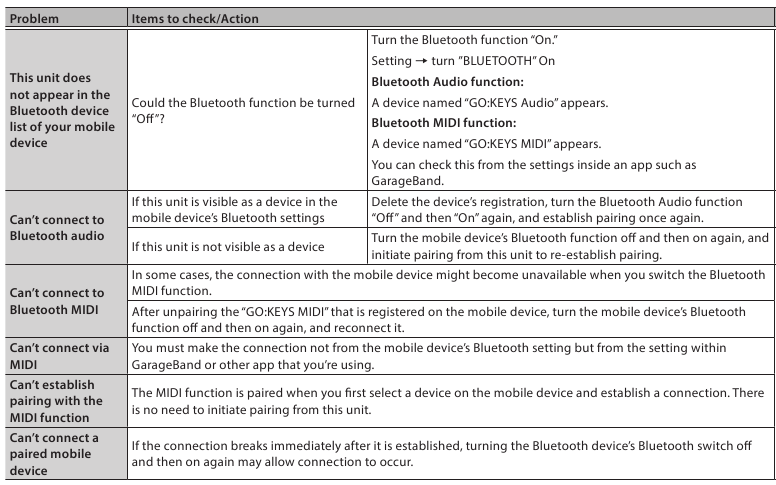 Problemas con la funcionalidad Bluetooth
