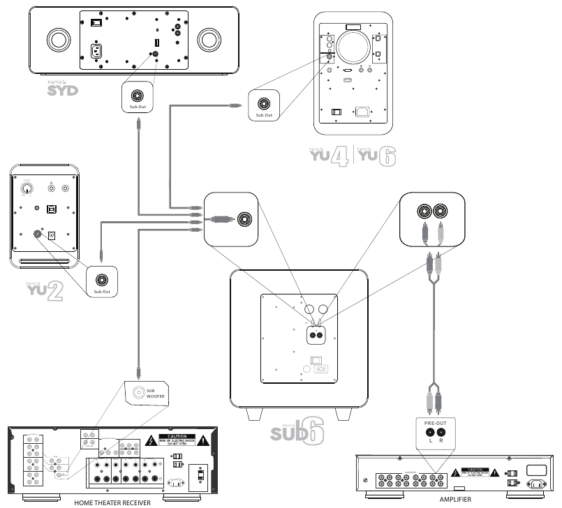 Configuraci&oacute;n y conexi&oacute;n de su subwoofer - PARTE 2