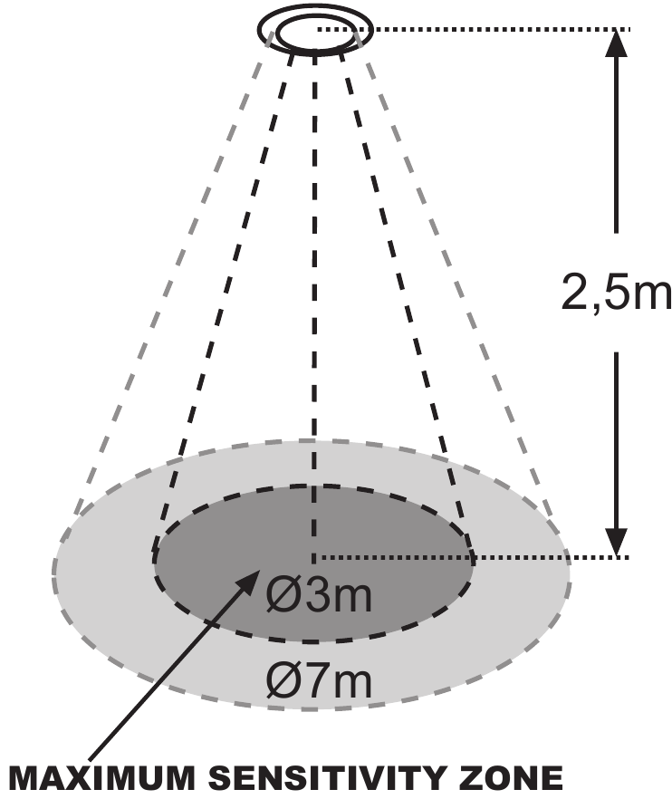 Diagrama del rango de montaje