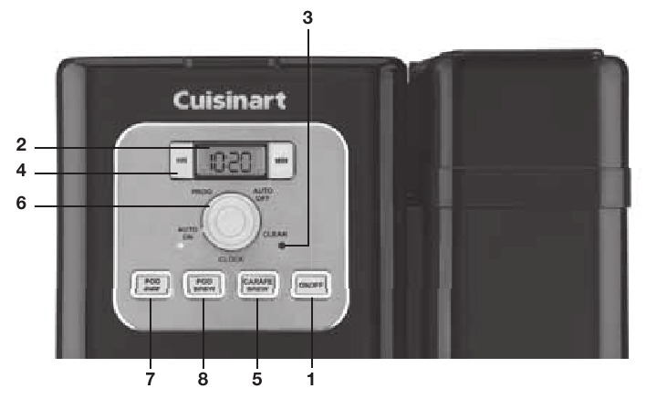 CONTROLES DE LA CAFETERA DE 12 TAZAS