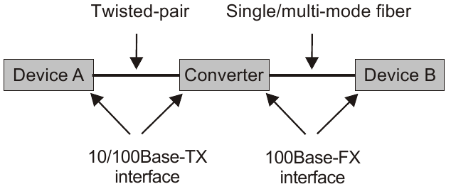 Configuraci&oacute;n - Parte 2