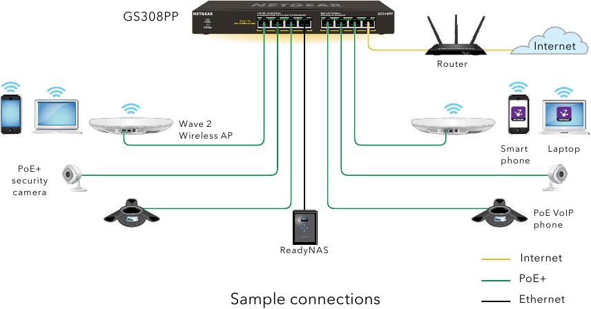 Conectar el switch