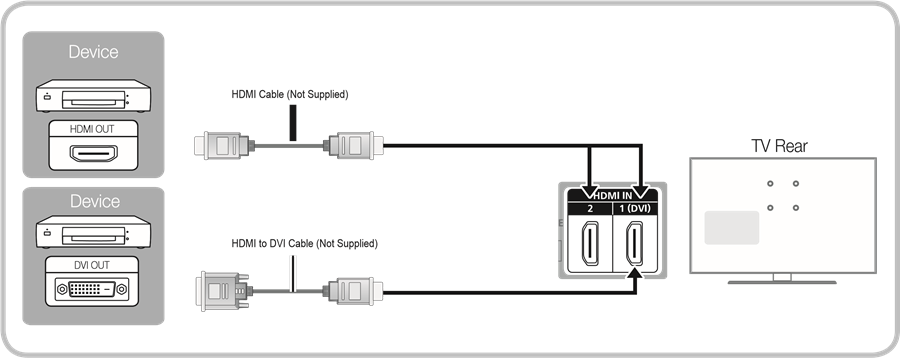 Conexi&oacute;n a dispositivos AV - Paso 1