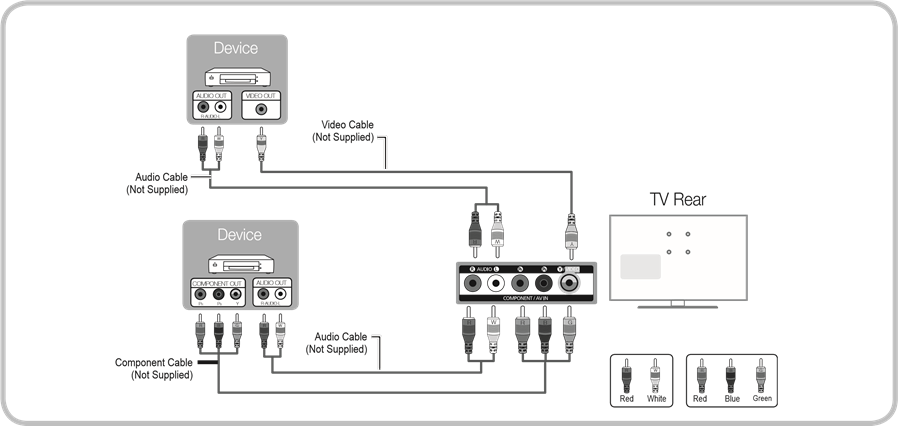 Conexi&oacute;n a dispositivos AV - Paso 2