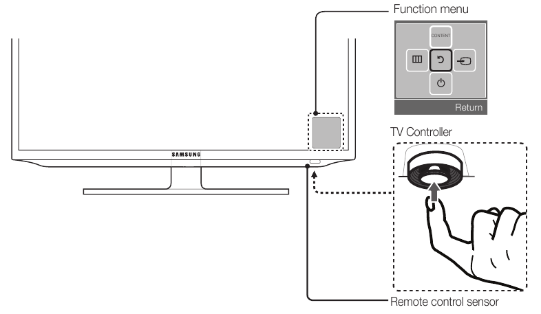 Uso del controlador del televisor (tecla del panel)