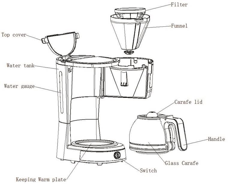 CONOZCA SU CAFETERA