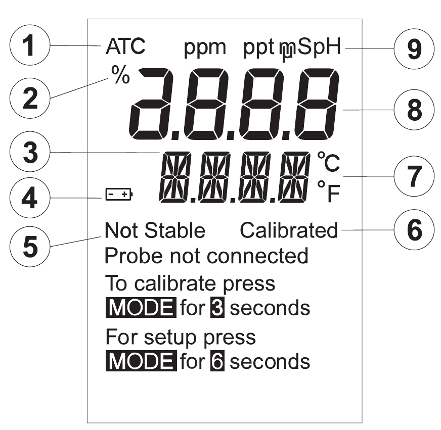 Hi1288 Hanna HI 991300, HI 991301 - Manual del medidor de PH/CE/TDS ...