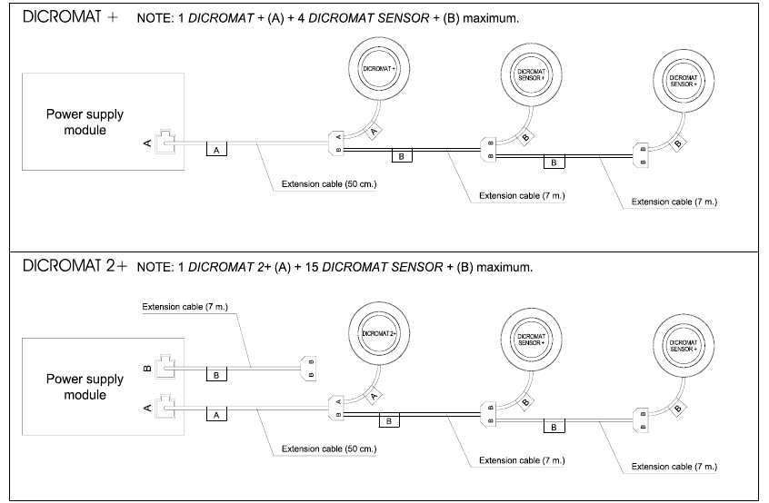 DIAGRAMA DE CABLEADO DEL SENSOR