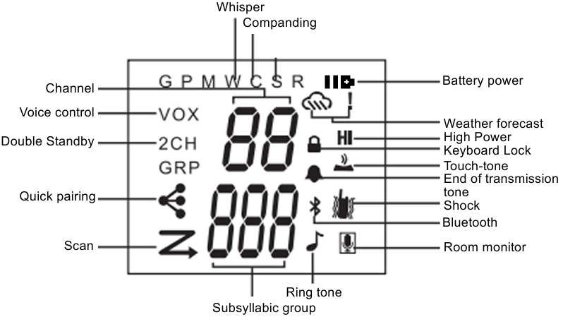 Familiar&iacute;cese con el walkie-talkie - Parte 1
