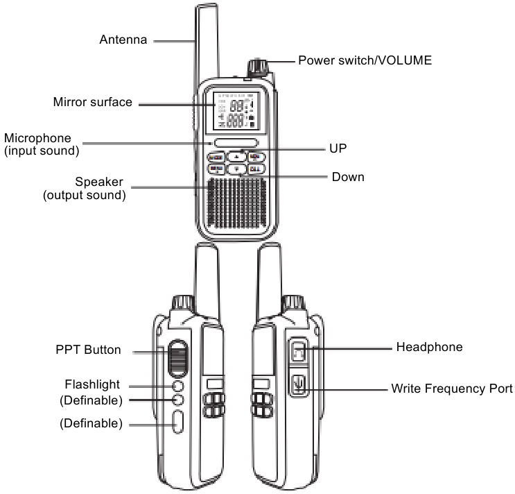 Familiar&iacute;cese con el walkie-talkie - Parte 2