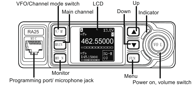 Panel frontal