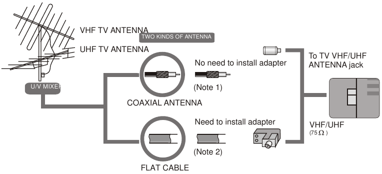 CONEXI&Oacute;N DE ANTENA/CABLE