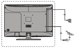 CONFIGURACI&Oacute;N DE SU TV