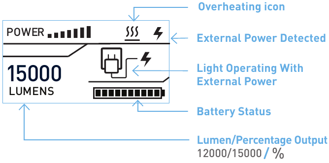 Descripci&oacute;n general de la pantalla OLED