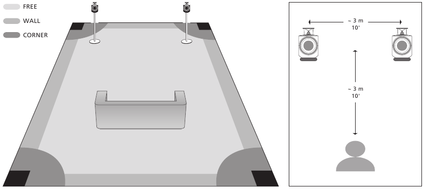 El interruptor POSITION tiene tres ajustes