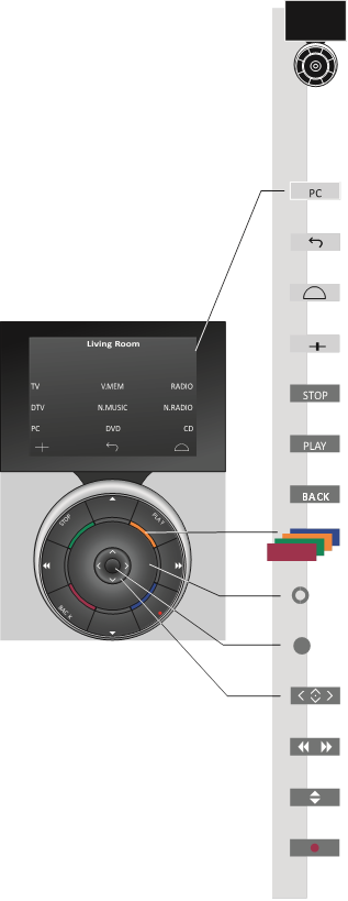C&oacute;mo usar su control remoto