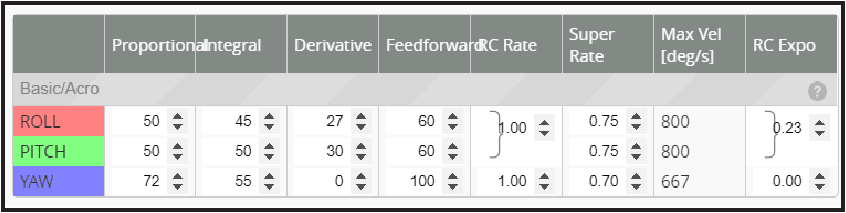 Configuraci&oacute;n de PID predeterminada