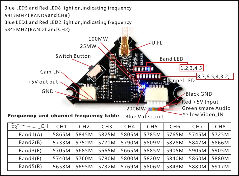 Configuraci&oacute;n de bandas y canales VTX