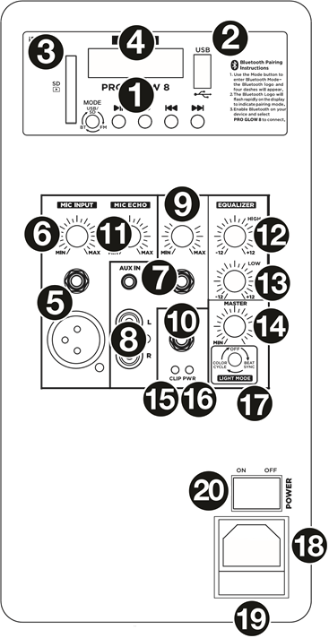 Prosim8 Rear Panel Manual del sistema PA compacto de alta potencia Ion Pro Glow 8 | ManualsLib