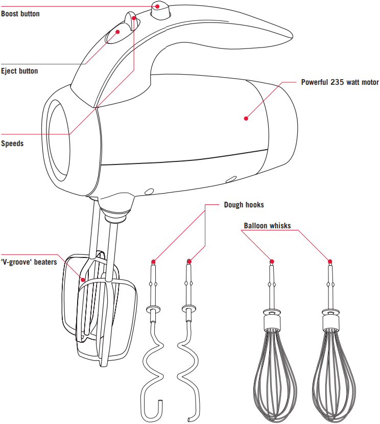 Caracter&iacute;sticas de su batidora de mano Mixmaster