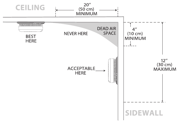 Instrucciones de instalaci&oacute;n - Paso 1