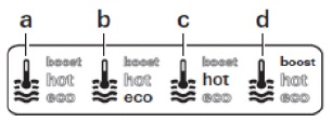 Modos de temperatura del agua: boiler, eco, hot, boost