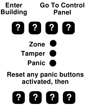 Panel de control despu&eacute;s de una alarma