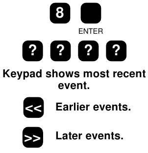 Teclado para leer el registro del sistema de alarma