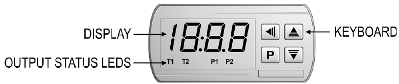 Panel frontal