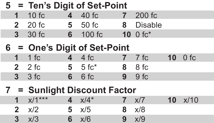 TABLAS DE FUNCIONES DETALLADAS - Ejemplo 2