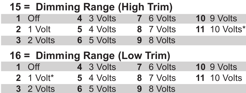 TABLAS DE FUNCIONES DETALLADAS - Ejemplo 4