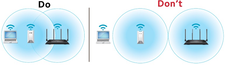 Conectar con WPS - Paso 2 - Elegir una ubicaci&oacute;n