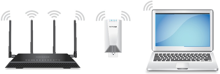 Conectar con WPS - Paso 3 - Conectar sus dispositivos