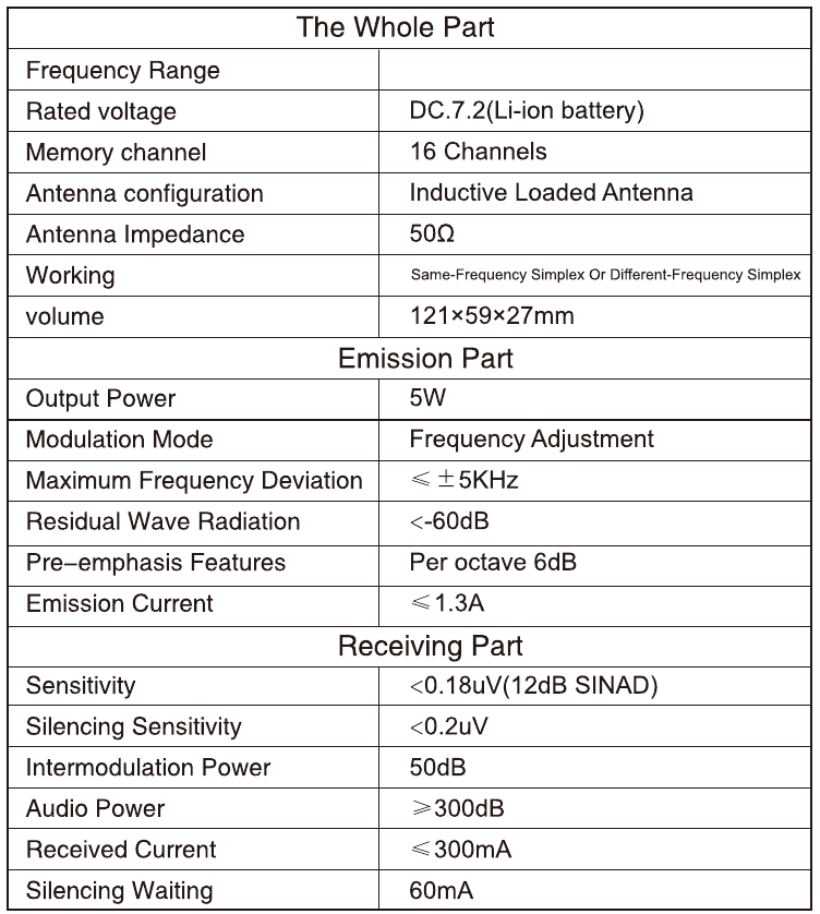 Retevis Rt45p Frequency Chart.pdf Retevis RT25 - Manual de Radio de Dos Vías | ManualsLib
