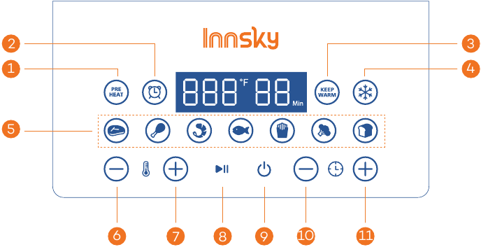 Panel de control