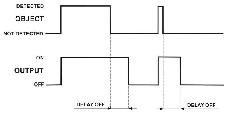 Ajuste de DELAY OFF