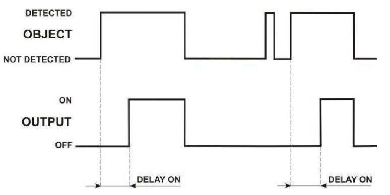 Ajuste de DELAY ON
