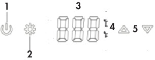 Descripci&oacute;n general del panel de control
