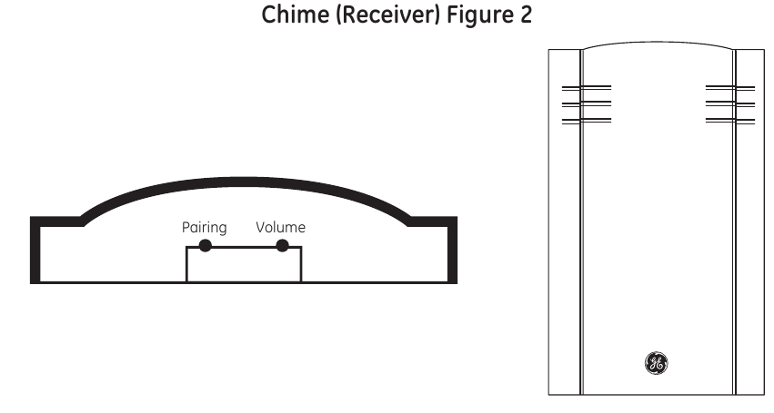 Timbre (Receptor)