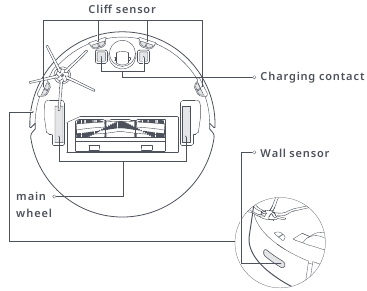 Limpieza de los sensores del robot