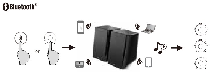 Modo Bluetooth